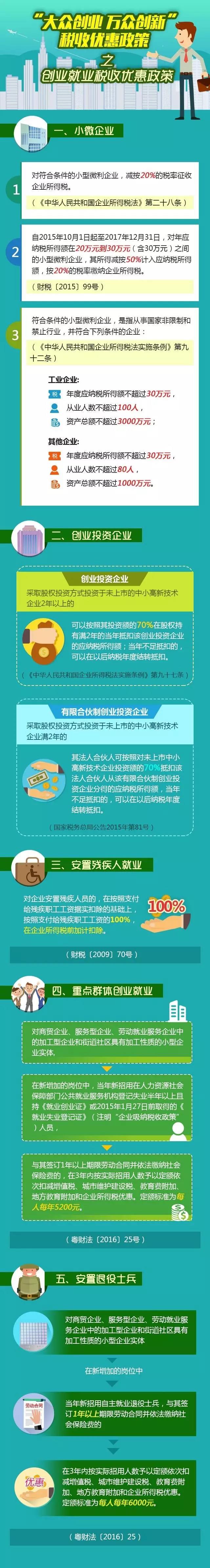 大学创业孵化器政策_上海 创业 政策_大学生创业政策